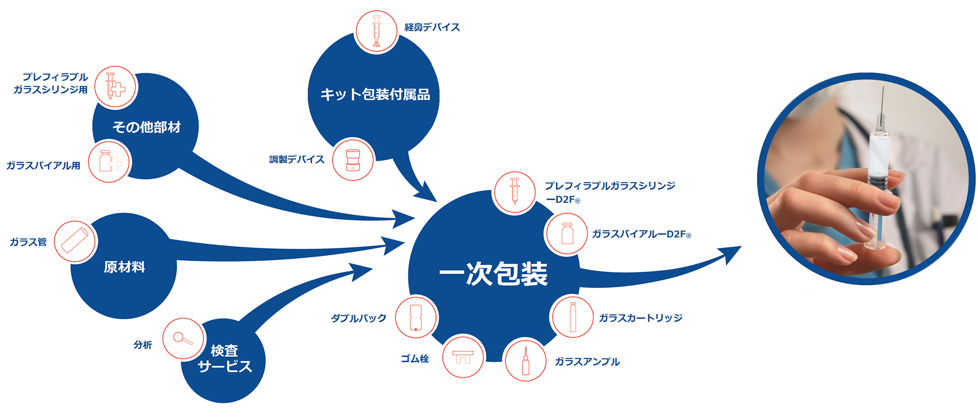 お客様のパートナーとして最適なソリューションをご提供致します。