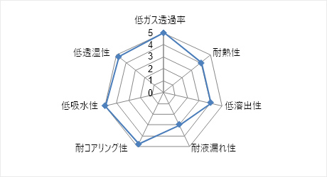 IP(ノーマルブチル)