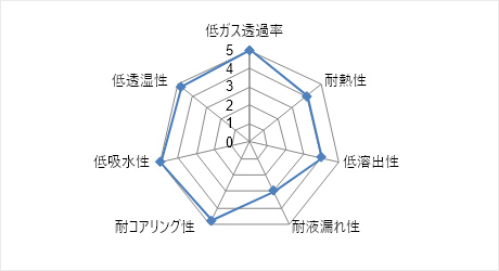 IP（ノーマルブチル）