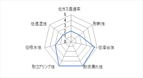 PB(ブタジエン)