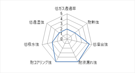 PB（ブタジエン）